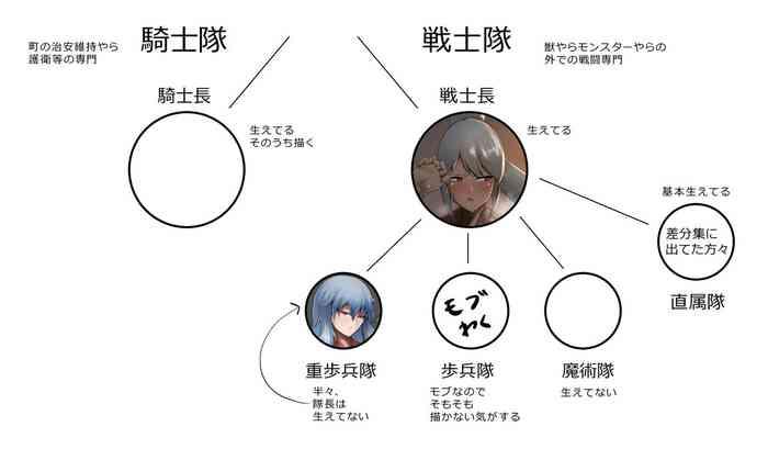 ふた女戦士長